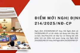 Nghị định 214/2025/NĐ-CP: Tăng hạn mức chỉ định thầu, gỡ vướng cho doanh nghiệp