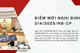Nghị định 214/2025/NĐ-CP: Tăng hạn mức chỉ định thầu, gỡ vướng cho doanh nghiệp