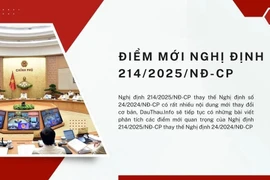 Nghị định 214: Những thay đổi then chốt trong xử lý tình huống đấu thầu