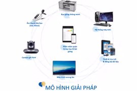 Gói thầu thiết bị 160 tỷ tại Vĩnh Long: Tranh cãi nảy lửa việc coi phần mềm là "xuất bản phẩm" [Kỳ 2]