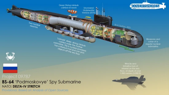 Tàu ngầm đặc biệt của Nga rất mạnh, nhưng khi cần lại vô dụng