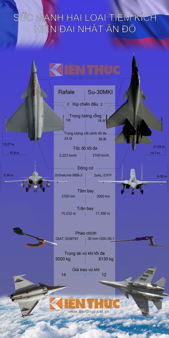 Infographic: Ấn Độ hối hận vì không mua tiêm kích Rafale sớm hơn? Infographic: An Do hoi han vi khong mua tiem kich Rafale som hon?