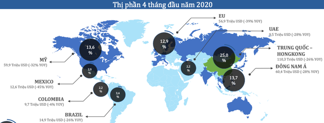 Kim ngạch xuất khẩu của Navico 4 tháng giảm gần 20% Kim ngach xuat khau cua Navico 4 thang giam gan 20%