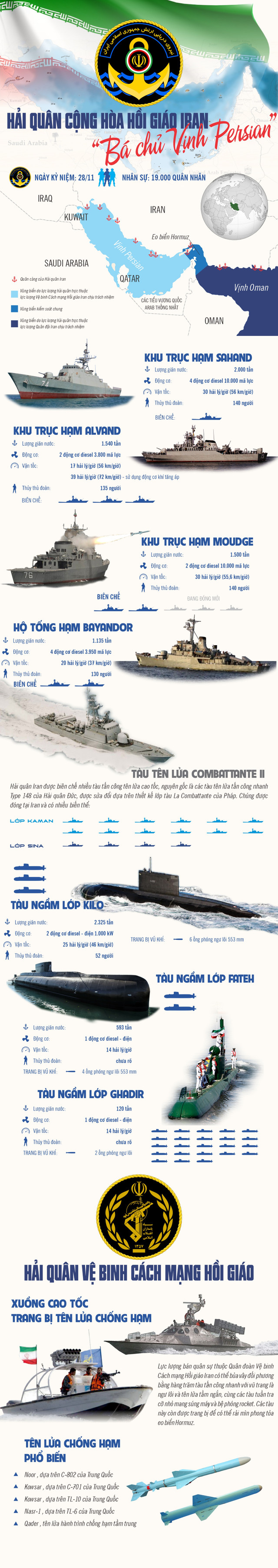 Infographic: Hải quân Iran “Bá chủ Vịnh Persian“ Infographic: Hai quan Iran “Ba chu Vinh Persian“