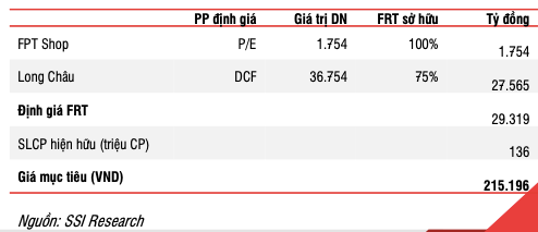SSI Research: Long Châu tăng vốn sẽ hỗ trợ giá cổ phiếu FRT trong ngắn hạn SSI Research: Long Chau tang von se ho tro gia co phieu FRT trong ngan han