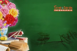 [INFOGRAPHIC] Những câu nói truyền cảm hứng nhân ngày Nhà giáo Việt Nam 20/11