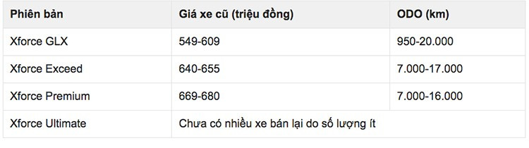 Ориентировочный прайс-лист на подержанные автомобили Mitsubishi Xforce. 7-6560.jpg