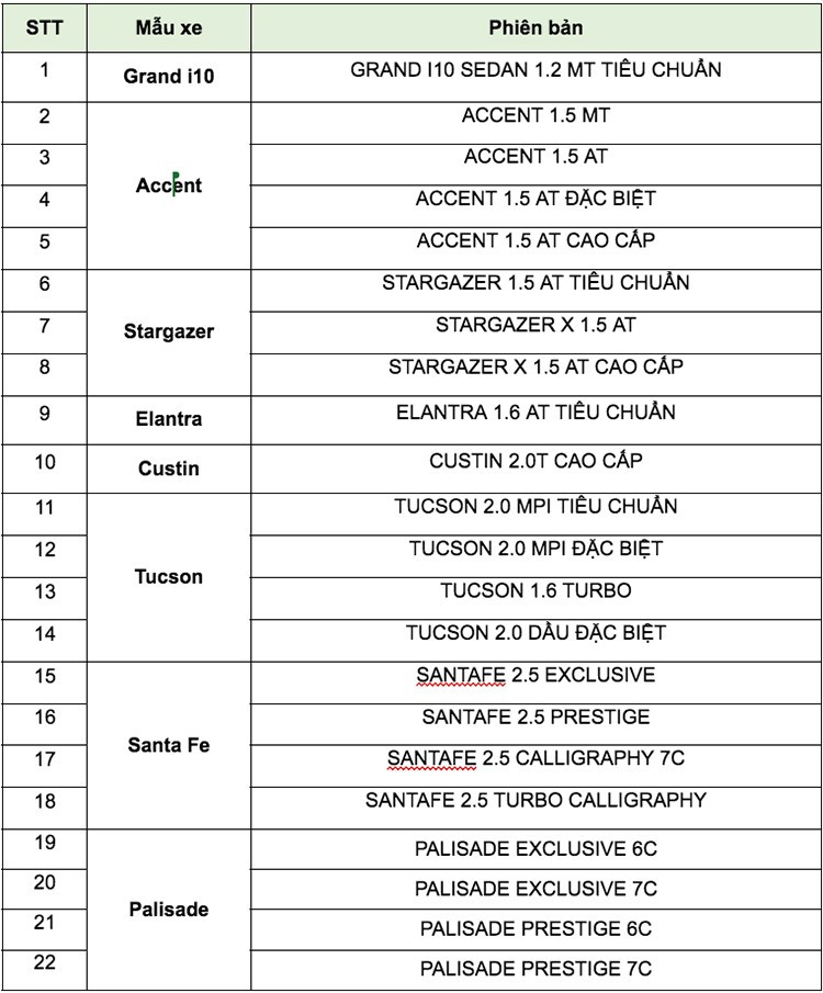Danh sách các mẫu xe Hyundai được hưởng ưu đãi. 3-188.jpg