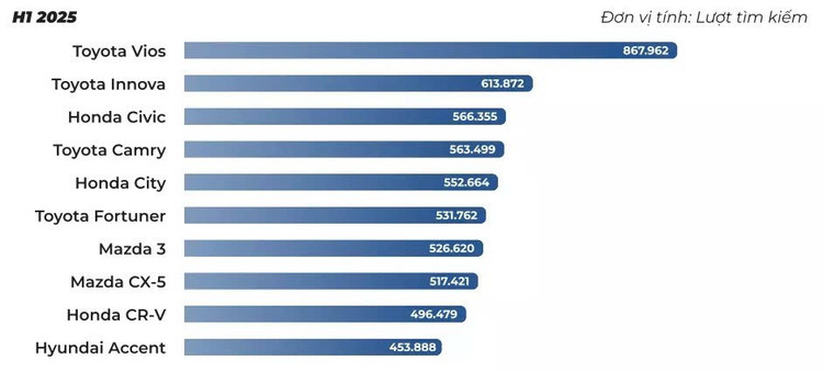 Los 10 coches más buscados en el primer semestre de 2025. 3-350.jpg