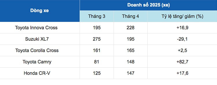 Chi tiết doanh số top 5 xe hybrid tại Việt Nam năm 2025. Số liệu: VAMA 3.jpg