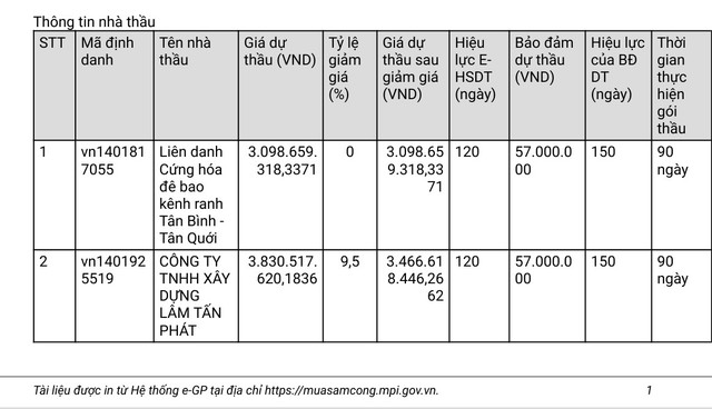 Thông tin kết quả mở thầu. Nguồn MSC. ttin-duthau-2.png