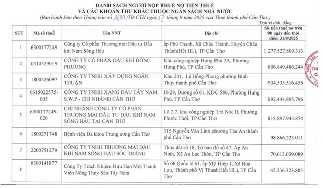 Danh sách các doanh nghiệp nợ thuế tại TP Cần Thơ. nothue-1.png