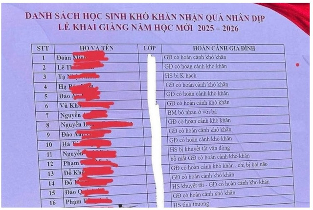 Danh sách do nhà trường trình chiếu được phụ huynh chụp lại và chia sẻ trên mạng. hocsinh-1.png