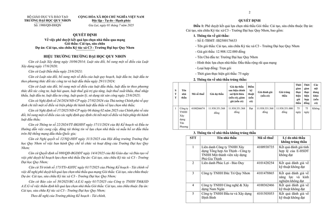 Một phần Quyết định số 1900/QĐ-ĐHQN. Nguồn MSC. qdinh-dh-quynhon-1.png