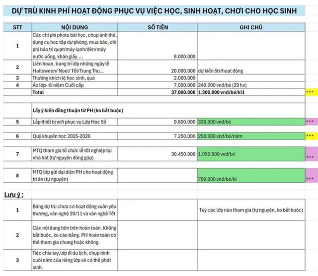 Bảng dự trù kinh phí hoạt động của Ban đại diện CMHS gây xôn xao ở Trường Tiểu học Lê Ngọc Hân (Phường Bến Thành- TP HCM) lathu-1.png