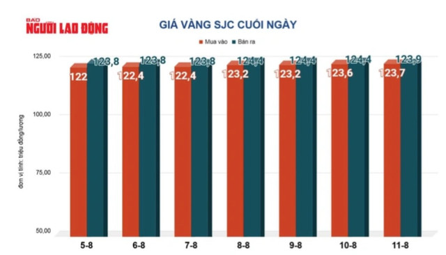 giavanghomnay-12-8.png