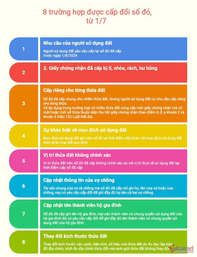 Đồ hoạ: Hồng Khanh sodo-1-7.png