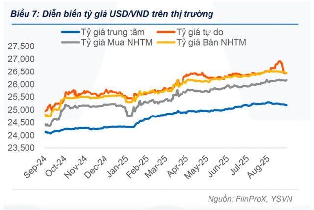 Diễn biến tỉ giá USD/VND thời gian qua dola-2.png