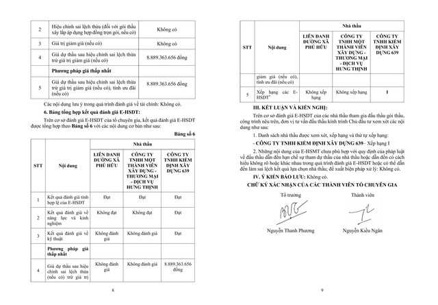Trích một phần Báo cáo đánh giá E-HSDT. Nguồn: MSC bcdg-ta-duong-xa-phu-huudangtai-hinh-anh-7.jpg