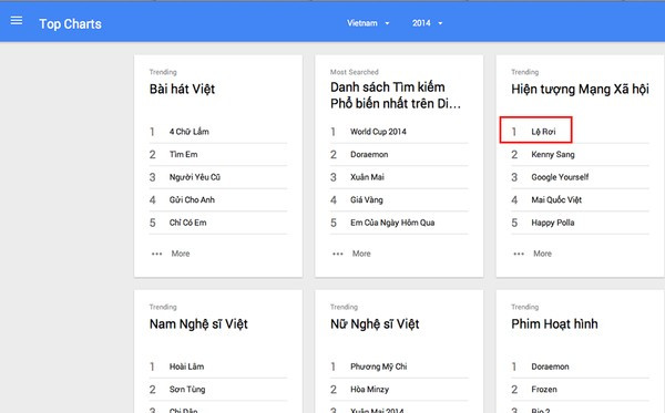 Đã có nhiều cuộc tranh luận nổ ra xoay quanh Lệ Rơi Nguyễn Đức Hậu. Người cho rằng Lệ Rơi chỉ là một chàng trai quê thích được nổi tiếng, nhiều người lại bảo vệ chàng "ca sĩ" này, cho rằng anh chỉ là một "nạn nhân" của những cuộc bêu rếu, chê bai giọng hát "thảm họa" trên mạng. Chính những điều này khiến Lệ Rơi trở thành nhân vật, cái tên được tìm kiếm rất nhiều, đứng đầu danh sát hiện tượng mạng xã hội trong năm 2014.