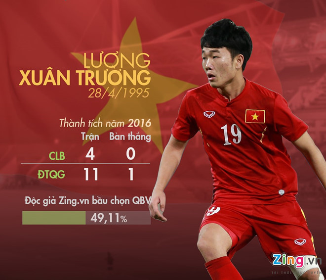 Lương Xuân Trường sang Hàn Quốc khoác áo Gangwon FC thi đấu K.League Classic 2017. Anh cũng là trụ cột của U22 Việt Nam thi đấu SEA Games 29 ở Malaysia. Tuy nhiên, trái với những ngôi sao U19 cùng lứa như Minamino Takumi, Evan Dimas... Xuân Trường thường được Gangwon FC đặc cách về nước vì anh chắc suất trong danh sách triệu tập đội tuyển Việt Nam. Trong năm 2017, Xuân Trường đã có 3 trận đá chính và thi đấu tổng số 247 phút cho đội tuyển.