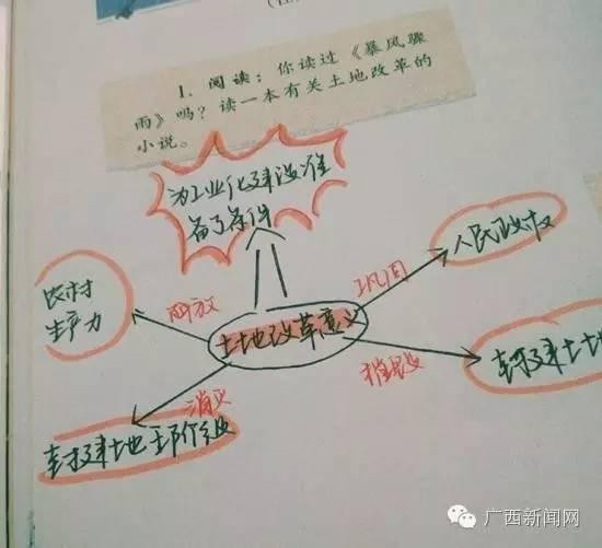 Đáng kinh ngạc nhất là vở ghi bài môn Sinh vật của Madame Tú. Ngoài các đề mục được trình bày đẹp, khoa học, nữ sinh 10X này thậm chí còn dùng bút bi vẽ hẳn những hình minh họa trong sách giáo khoa vào trong vở của mình kèm theo những chú thích cụ thể. Thật khó tin trong thời buổi thông tin, công nghệ bùng nổ như ngày nay, vẫn có một cô gái "làm mọi việc bằng bút và tay không" như Madame Tú.