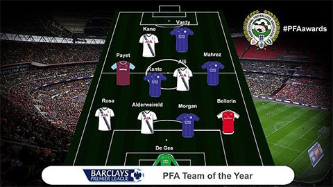 Đội hình Cầu thủ tiêu biểu Premier League 2015/16.