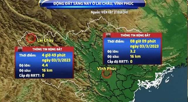 Vào 8/3/2023, một trận động đất hiếm gặp đã xảy ra tại huyện Yên Lạc, Vĩnh Phúc, địa phương nằm giáp với nhiều huyện ngoại thành của Hà Nội.