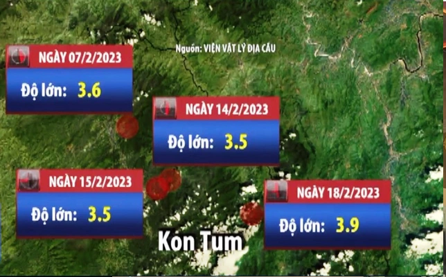 Theo các chuyên gia, những năm gần đây, động đất diễn ra khá liên tục ở Việt Nam và có chiều hướng tăng dần vể tần suất. Chẳng hạn tại Kon Tum, vào tháng 3/2023, có thời điểm xảy ra liên tiếp 4 trận động đất chỉ trong 1 ngày.
