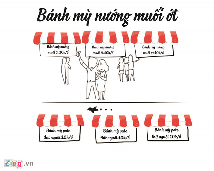 Ngày ấy, tuyến đường Lê Quang Sung (quận 6) từng được xem như "thánh địa" của món bánh mỳ nướng muối ớt. Một thời gian sau, món ăn này bị "thất sủng" và chính thức mất hút trên bản đồ ăn vặt Sài Gòn.