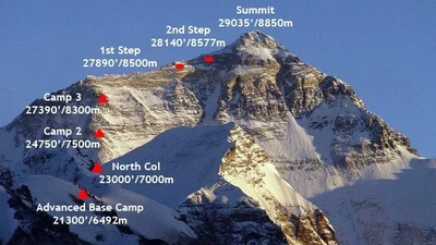 7 sự thật khó tin về đỉnh Everest khiến ai cũng sững sờ