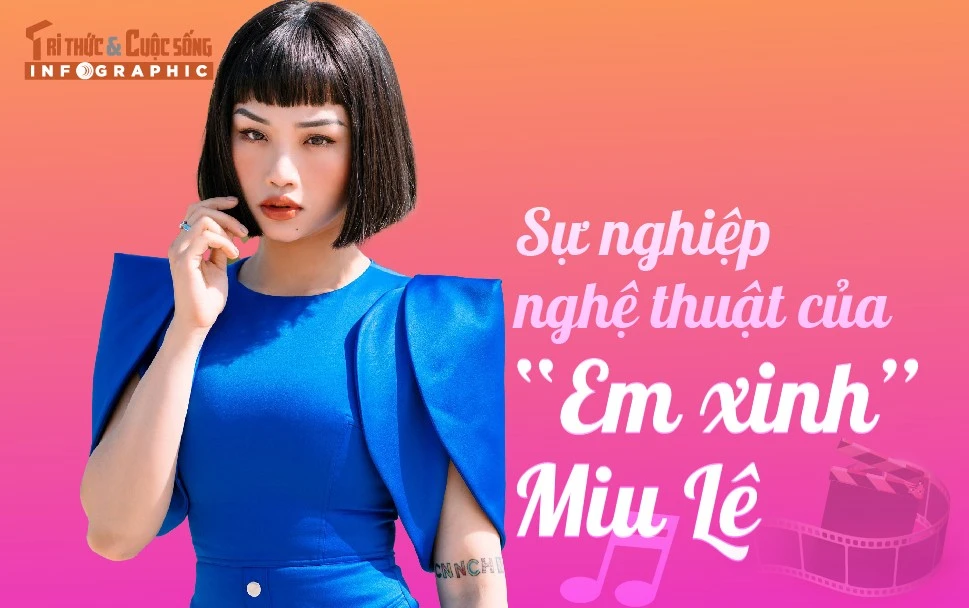 [INFOGRAPHIC] Sự nghiệp nghệ thuật của “Em xinh” Miu Lê