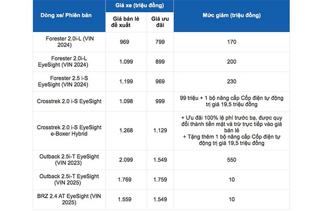 Chi tiết giá xe Subaru kèm ưu đãi cập nhật mới nhất tháng 6/2025. 3-2187.jpg
