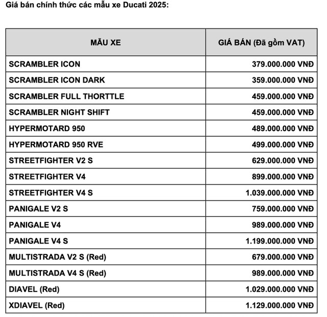 Cùng với sự kiện tái khởi động, Ducati cũng công bố giá bán chính thức của các mẫu xe 2025 tại thị trường Việt Nam. 5-2582.jpg