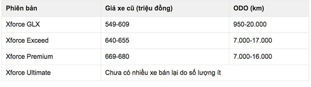 Bảng giá tham khảo xe Mitsubishi Xforce cũ. 7-6560.jpg