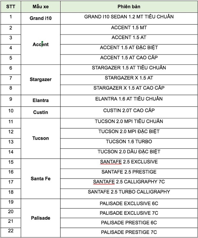 Danh sách các mẫu xe Hyundai được hưởng ưu đãi. 3-188.jpg