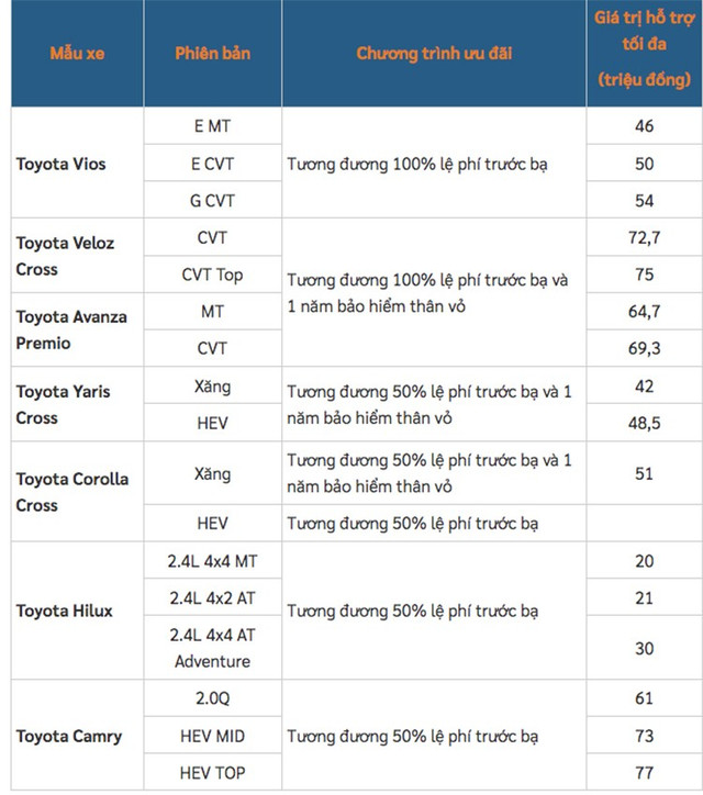 Mức ưu đãi cho các mẫu xe Toyota Việt Nam tháng 10/2025. 2-8682.jpg