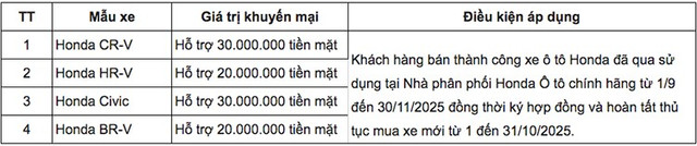 Chi tiết chương trình “Hỗ trợ siêu hời – Lên đời xế mới”. 2-3006.jpg
