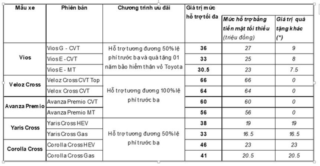Toyota triển khai chương trình hỗ trợ vay mua xe với lãi suất cực hấp dẫn. 3.jpg
