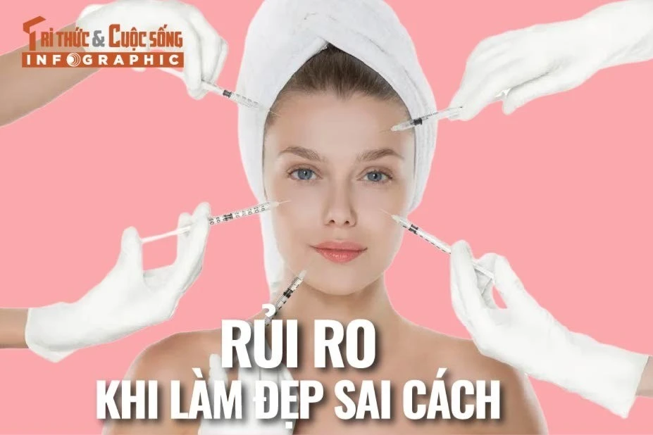 [INFOGRAPHIC] Rủi ro khi làm đẹp sai cách