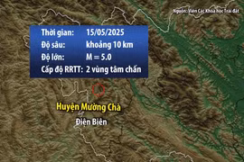 Động đất 5.0 độ tại Điện Biên gây rung lắc mạnh