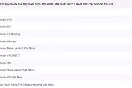 SSI tái lập mốc thị phần hai chữ số, VPS tụt đáy 10 quý