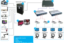 Gói thầu thiết bị trường học tại Quảng Trị: Cuộc đua "giảm giá sốc" và bài toán năng lực