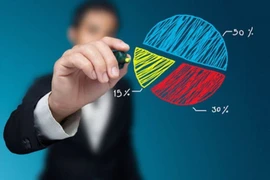 VPS dẫn đầu thị phần môi giới HoSE quý 3/2025, SSI lập kỷ lục