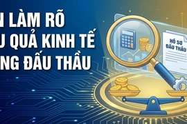 Công ty Xây dựng Khang Phú: Cần làm rõ hiệu quả kinh tế [Kỳ 3]