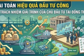 Bài toán hiệu quả đầu tư công và trách nhiệm giải trình của Chủ đầu tư tại Đồng Tháp [Kỳ 3]