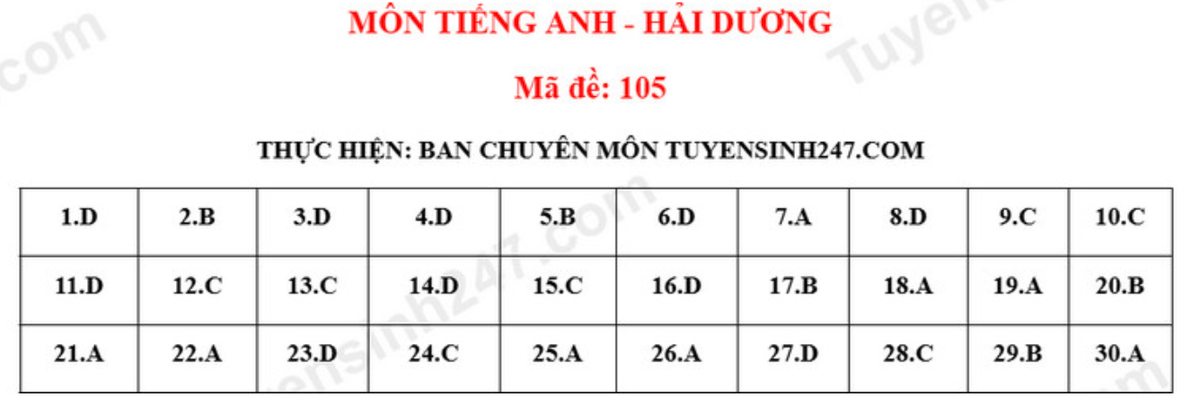 dap-an-mon-tieng-anh-hai-duong-89137.png