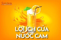 [INFOGRAPHIC] Lợi ích tuyệt vời của nước cam