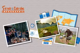 [INFOGRAPHIC] 5 làng du lịch Việt Nam được vinh danh 'Tốt nhất thế giới 2025'