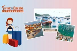 [INFOGRAPHIC] 5 làng chài ở Khánh Hòa đẹp như tranh